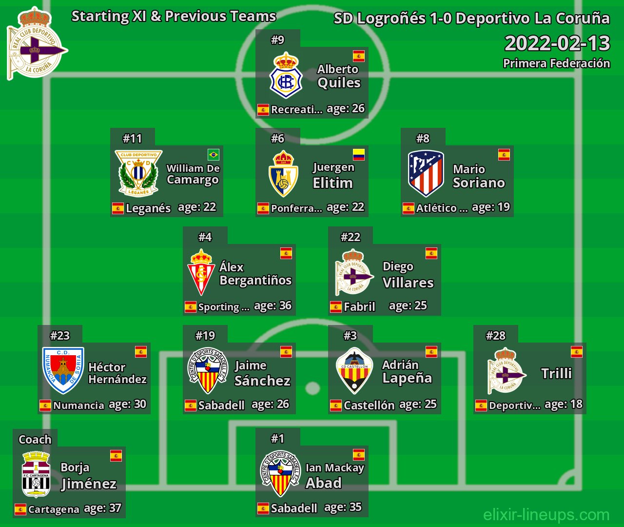 Deportivo La Coruña Starting XI & Previous Teams 2022-02-13