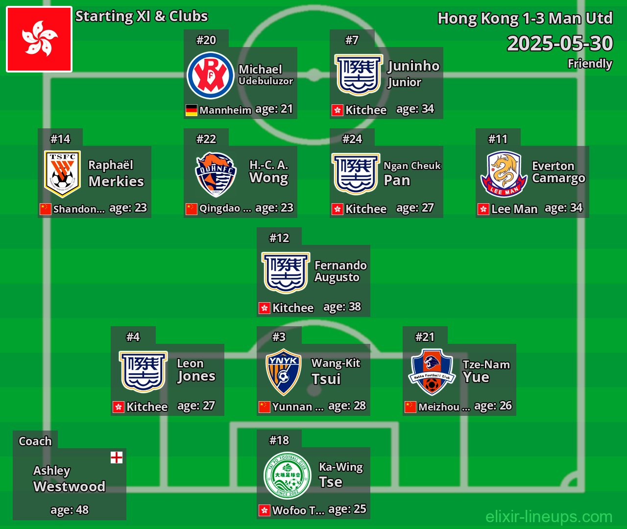 Hong Kong Starting XI 2025-05-30