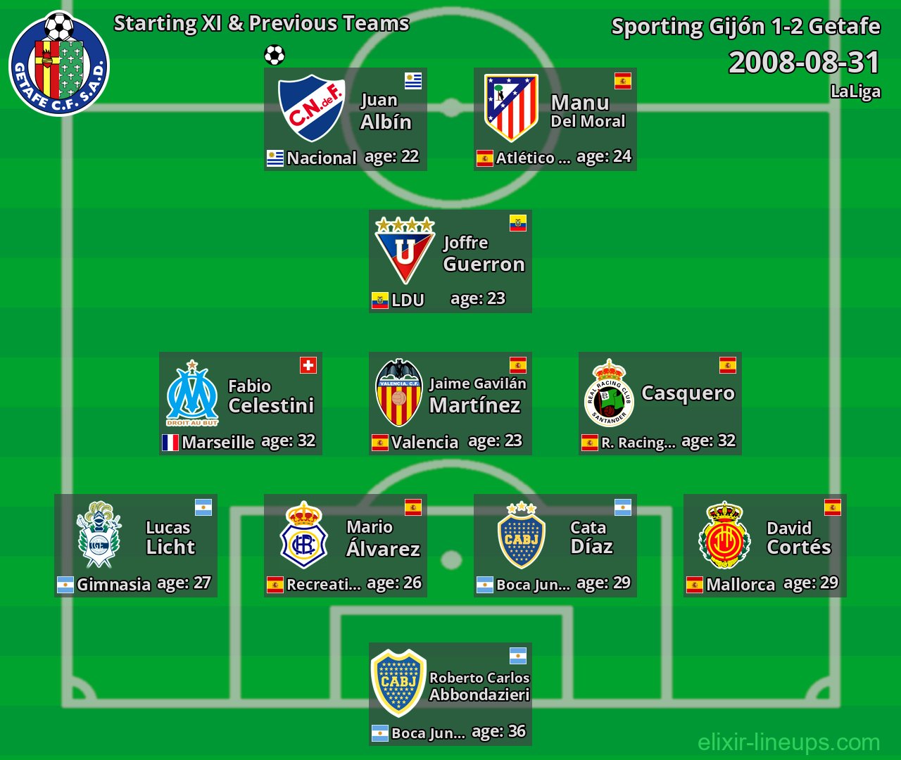 Getafe Starting XI & Previous Teams 2008-08-31