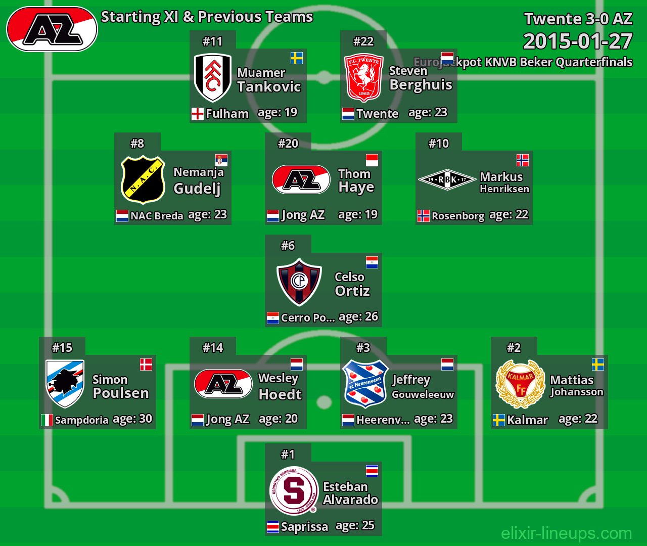 AZ Starting XI & Previous Teams 2015-01-27