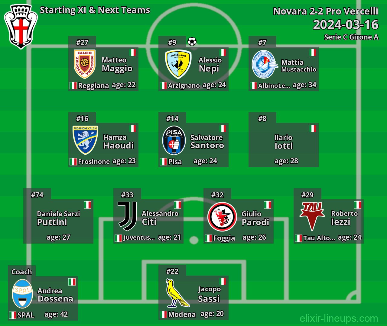 Pro Vercelli Starting XI & Next Teams 2024-03-16