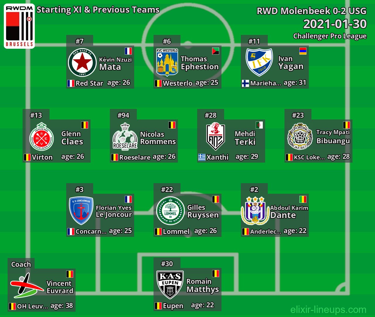 RWD Molenbeek Starting XI & Previous Teams 2021-01-30