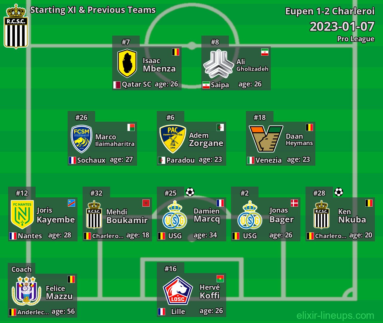Charleroi Starting XI & Previous Teams 2023-01-07