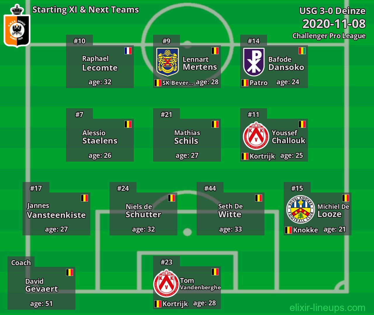 Deinze Starting XI & Next Teams 2020-11-08