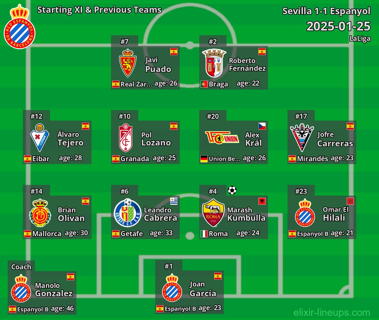Espanyol Starting XI & Previous Teams 2025-01-25