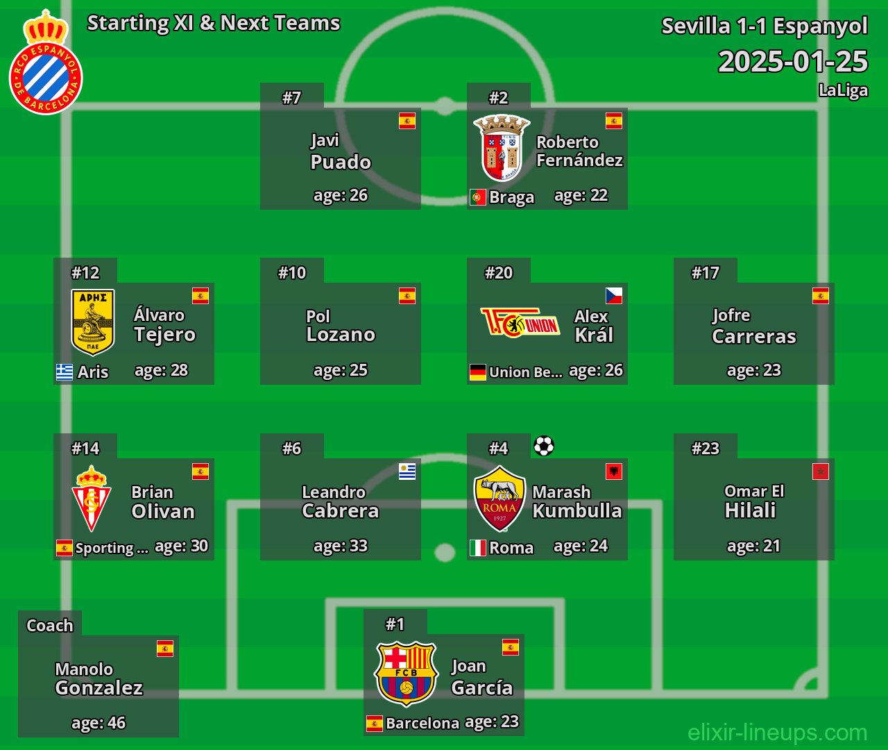 Espanyol Starting XI & Next Teams 2025-01-25