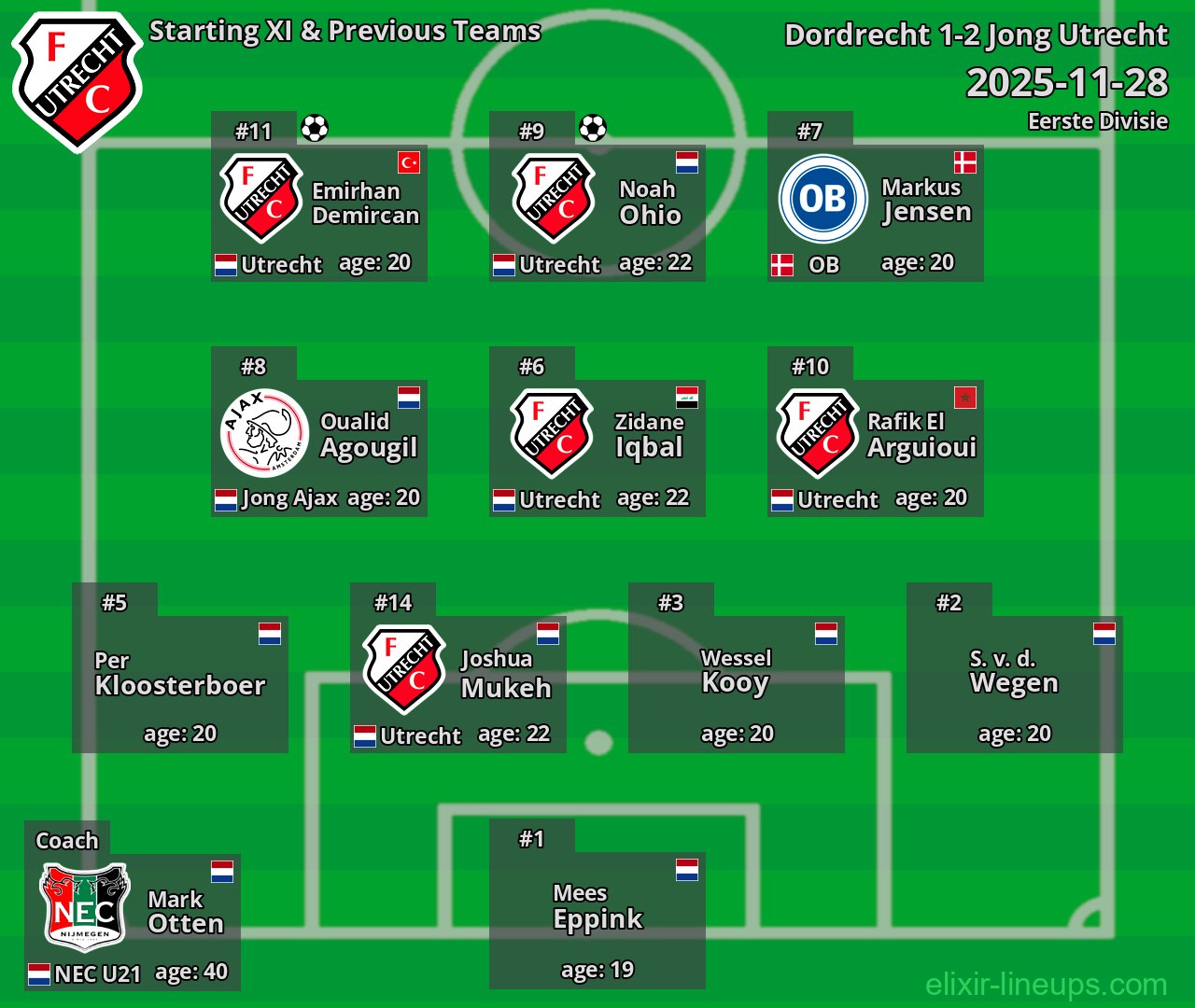 Jong Utrecht Starting XI & Previous Teams 2025-11-28