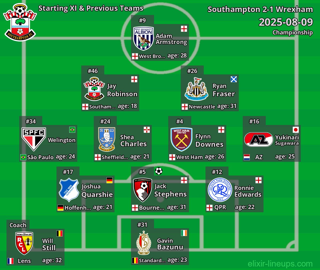 Southampton Starting XI & Previous Teams 2025-08-09