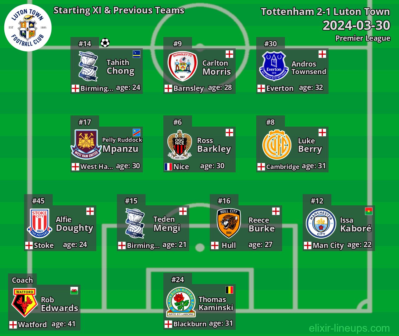 Luton Town Starting XI & Previous Teams 2024-03-30