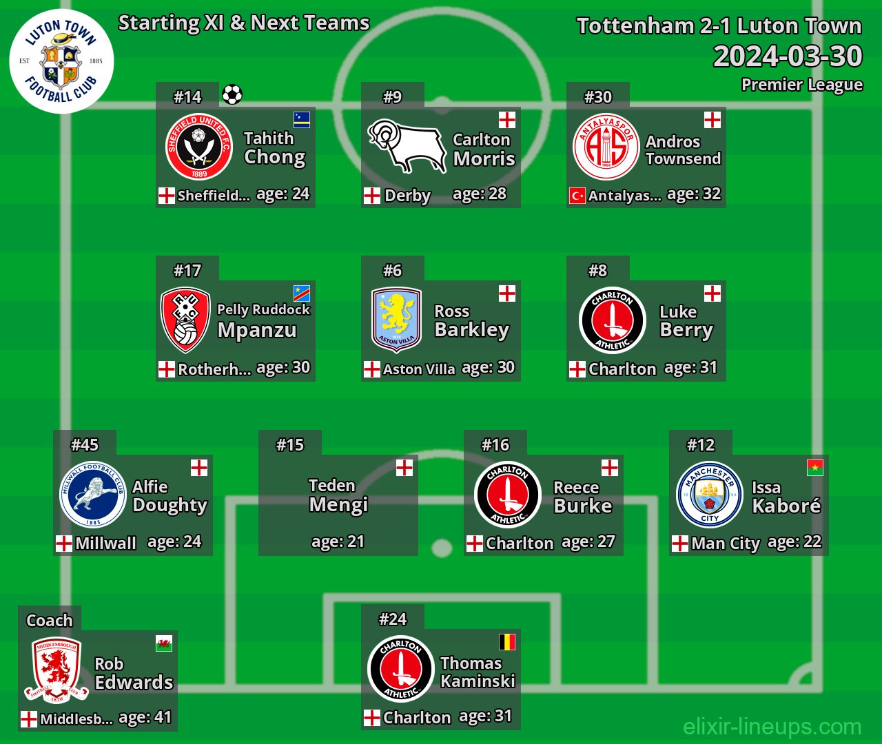 Luton Town Starting XI & Next Teams 2024-03-30