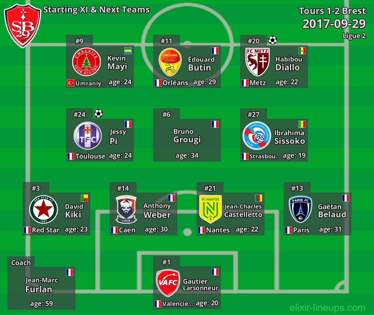 Brest Starting XI & Next Teams 2017-09-29