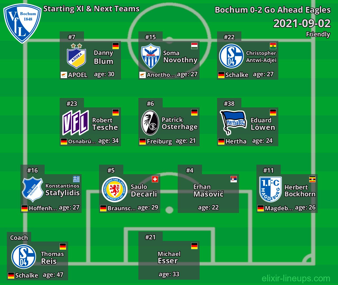 Bochum Starting XI & Next Teams 2021-09-02