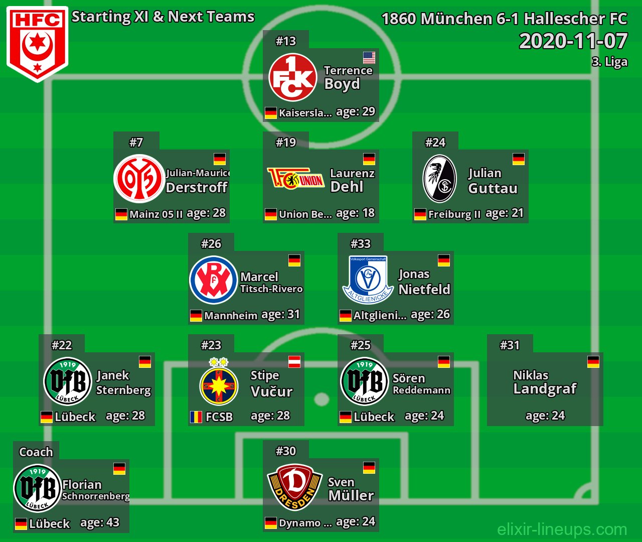 Hallescher FC Starting XI & Next Teams 2020-11-07