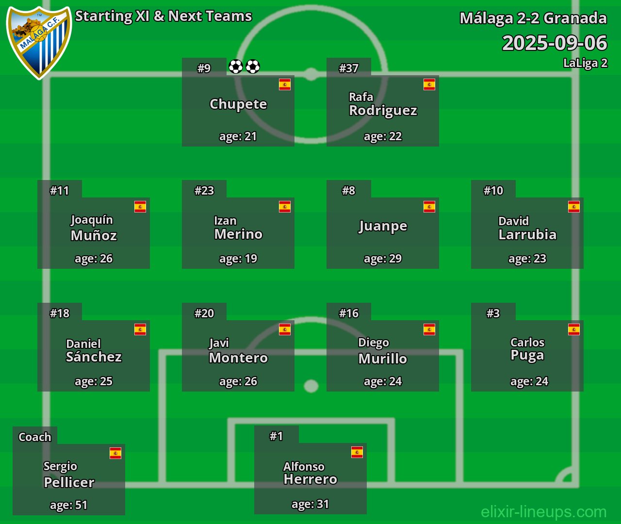 Málaga Starting XI & Next Teams 2025-09-06
