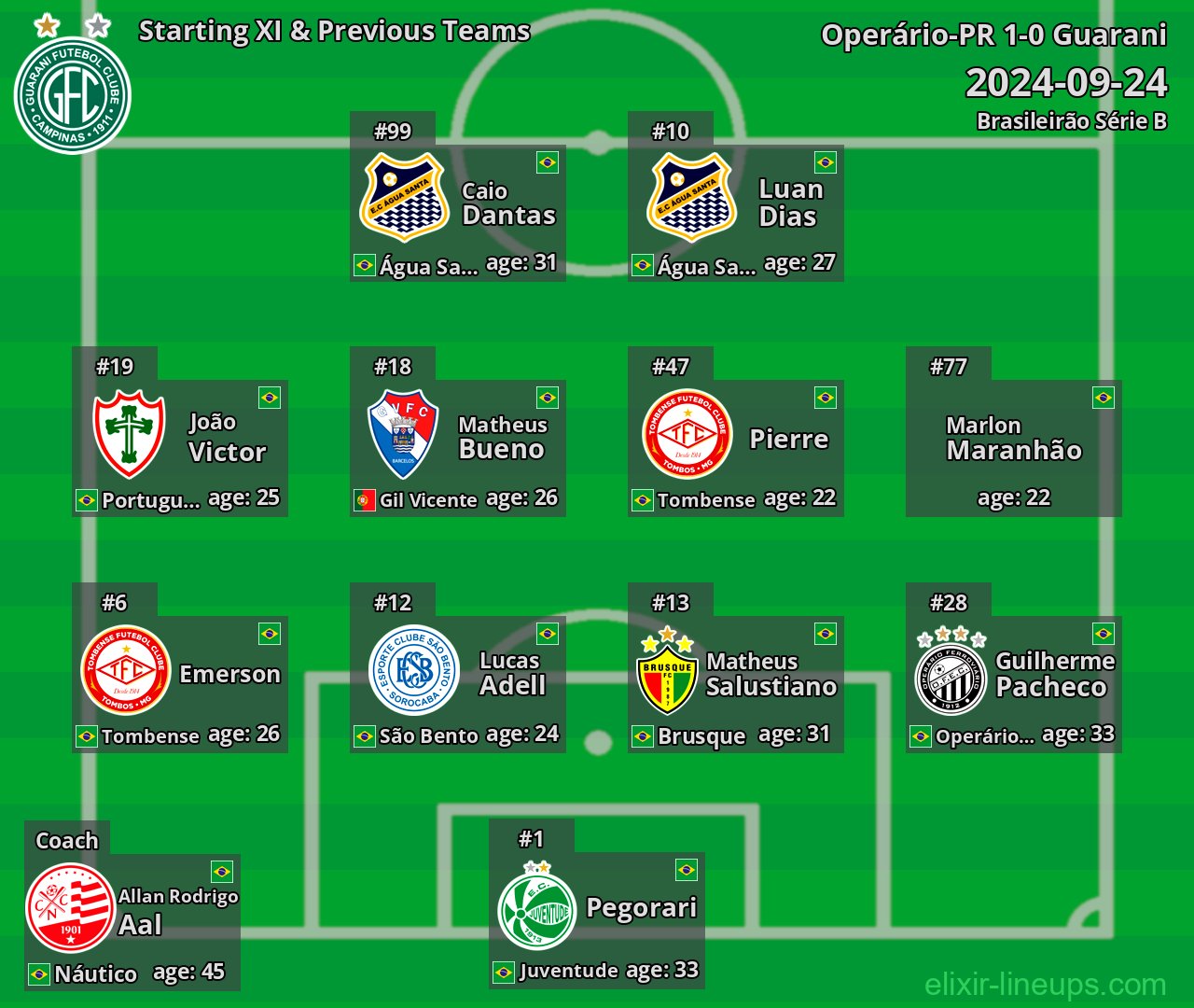 Guarani Starting XI & Previous Teams 2024-09-24
