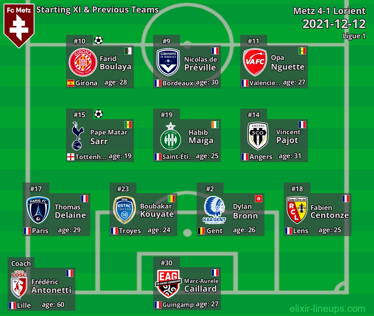 Metz Starting XI & Previous Teams 2021-12-12