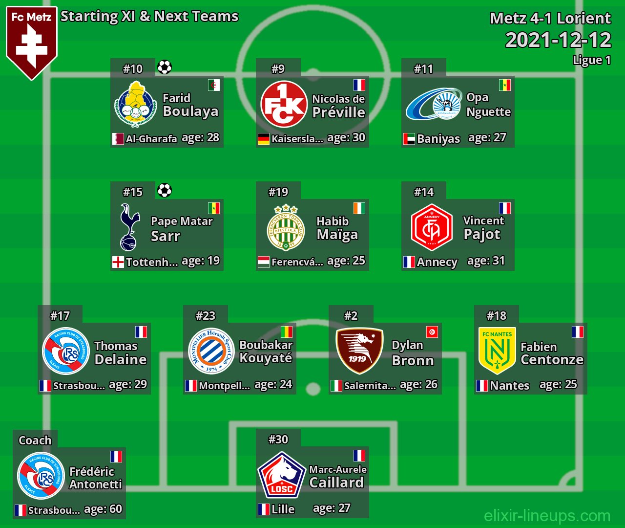 Metz Starting XI & Next Teams 2021-12-12