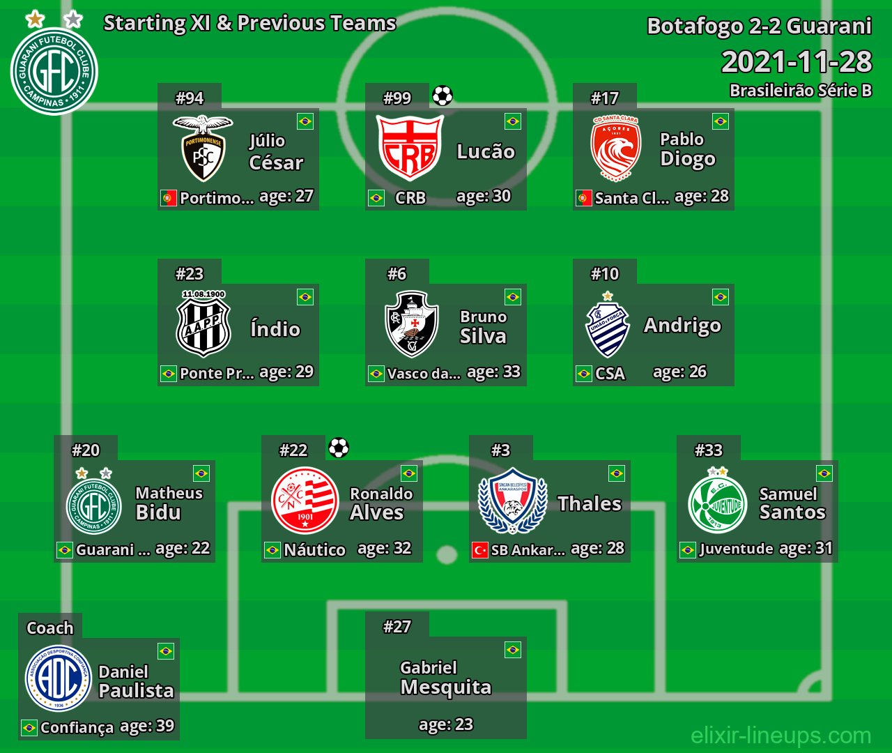Guarani Starting XI & Previous Teams 2021-11-28