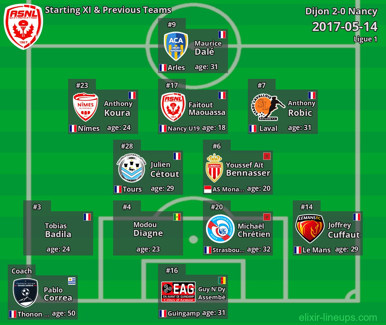 Nancy Starting XI & Previous Teams 2017-05-14