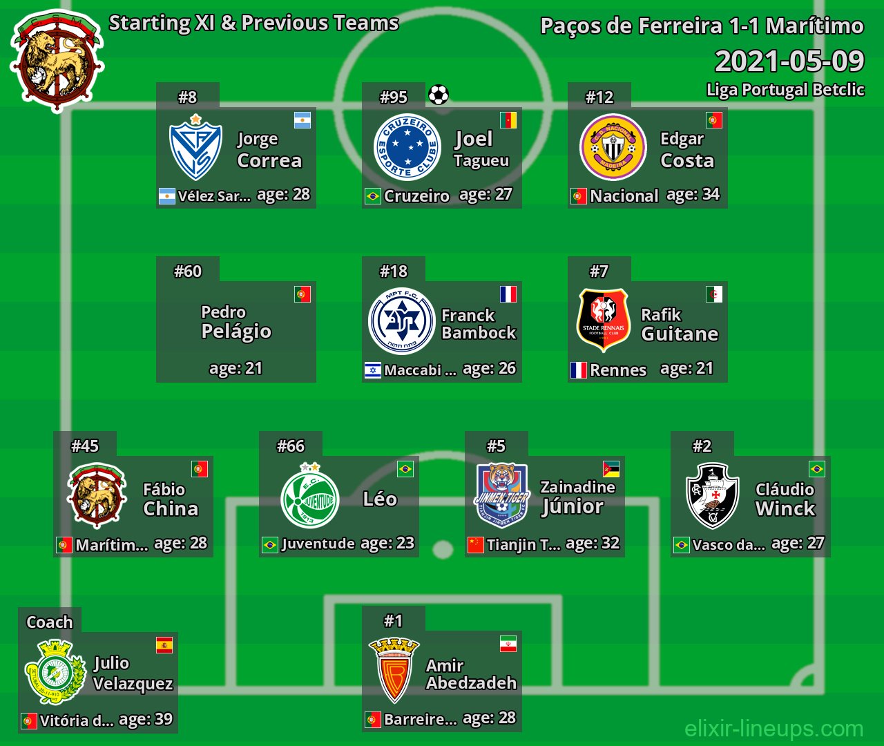 Marítimo Starting XI & Previous Teams 2021-05-09