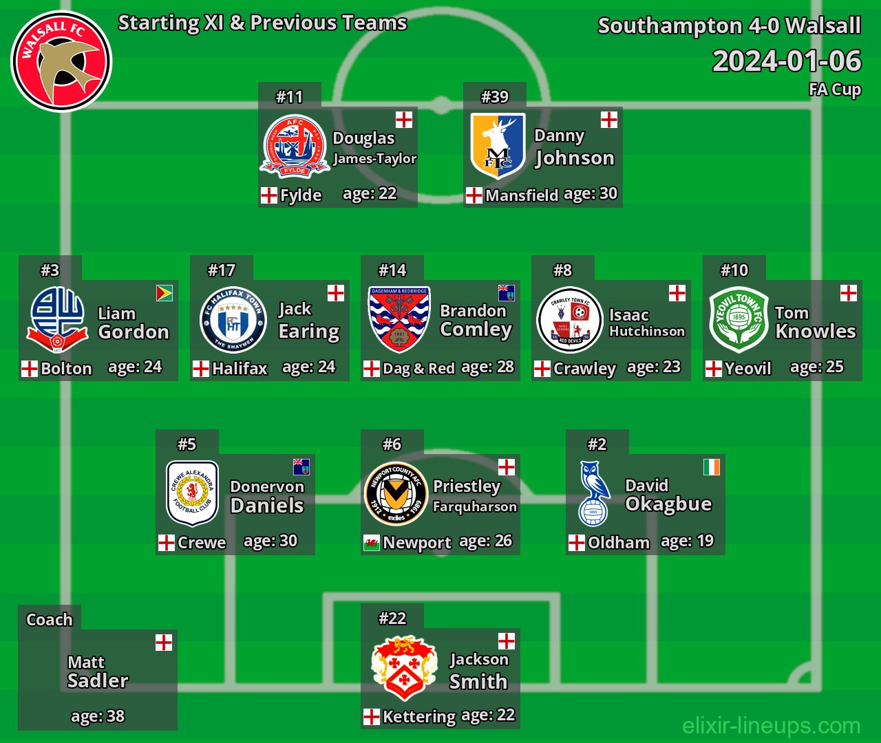 Walsall Starting XI & Previous Teams 2024-01-06