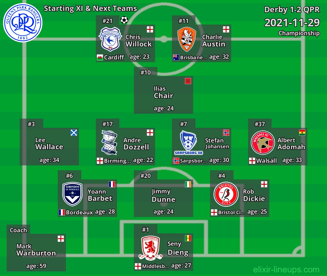 QPR Starting XI & Next Teams 2021-11-29