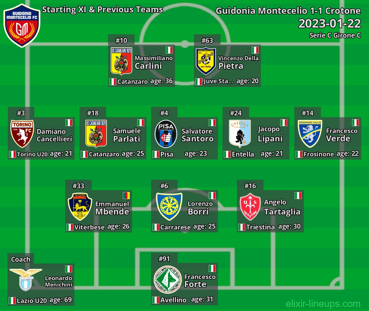 Guidonia Montecelio Starting XI & Previous Teams 2023-01-22