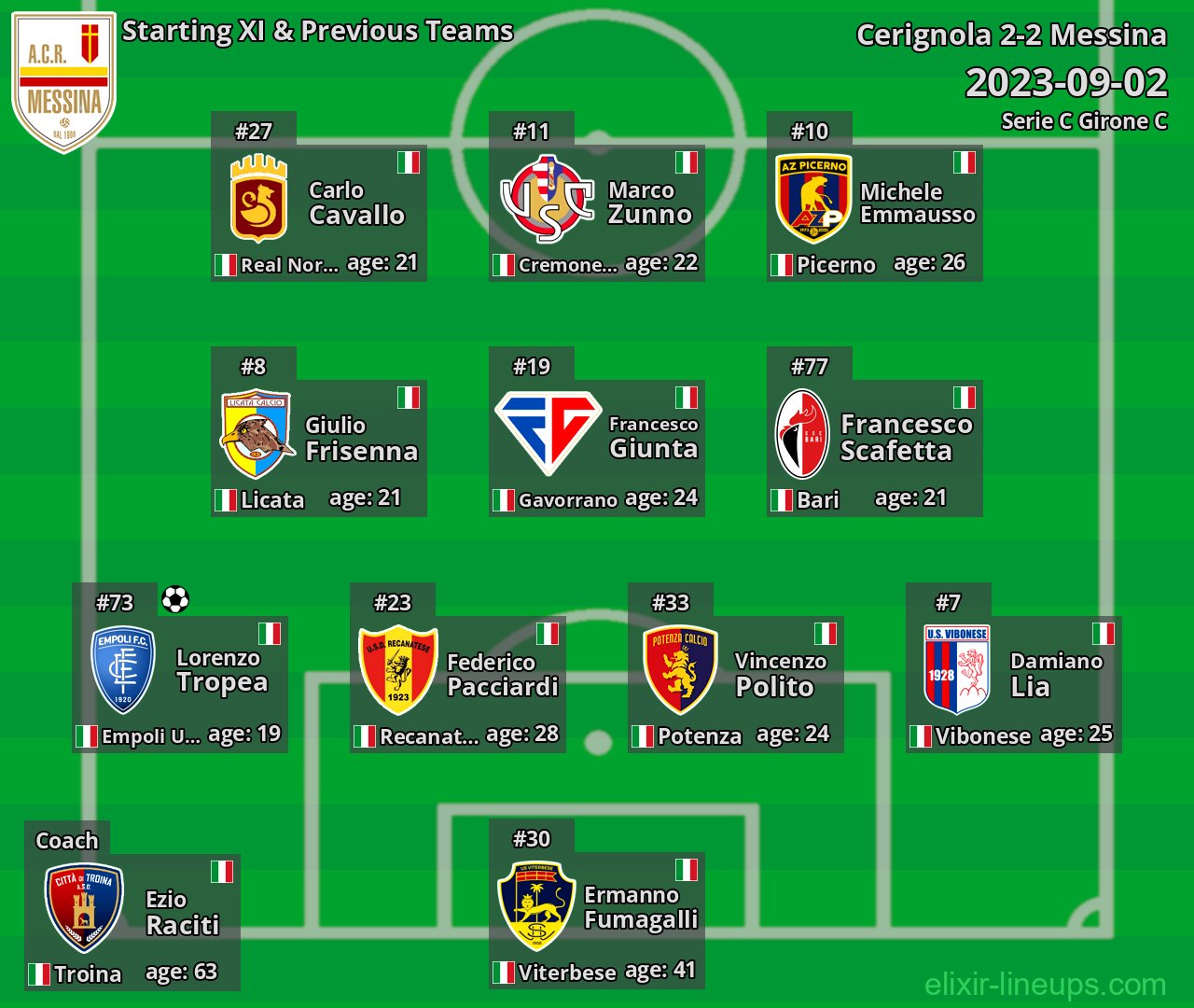 Messina Starting XI & Previous Teams 2023-09-02