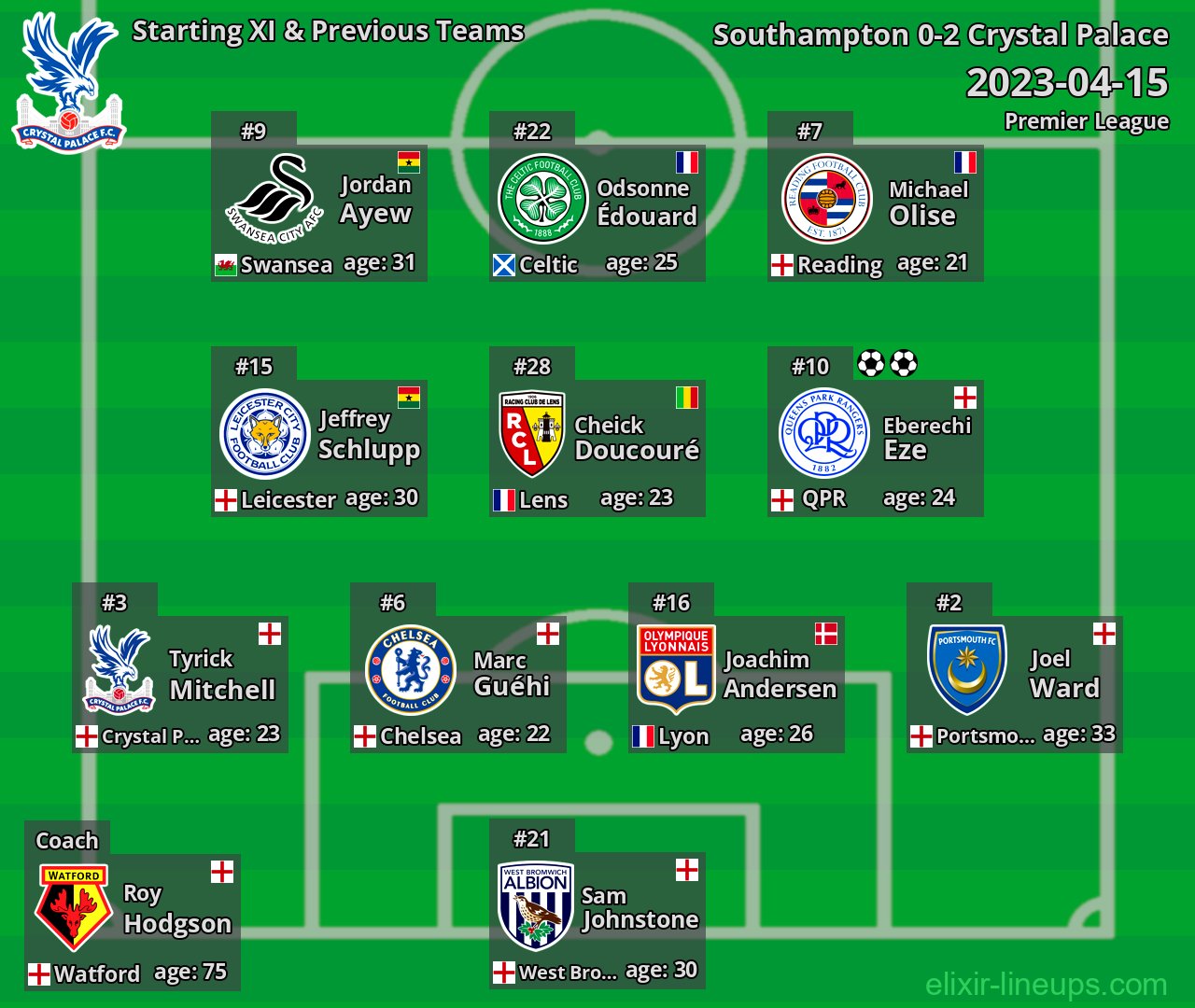 Crystal Palace Starting XI & Previous Teams 2023-04-15