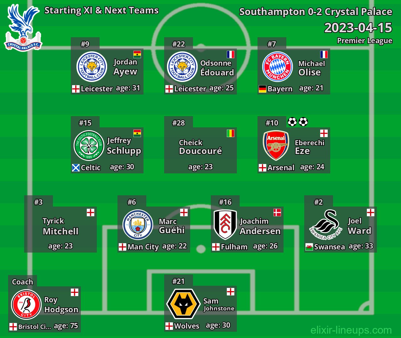 Crystal Palace Starting XI & Next Teams 2023-04-15