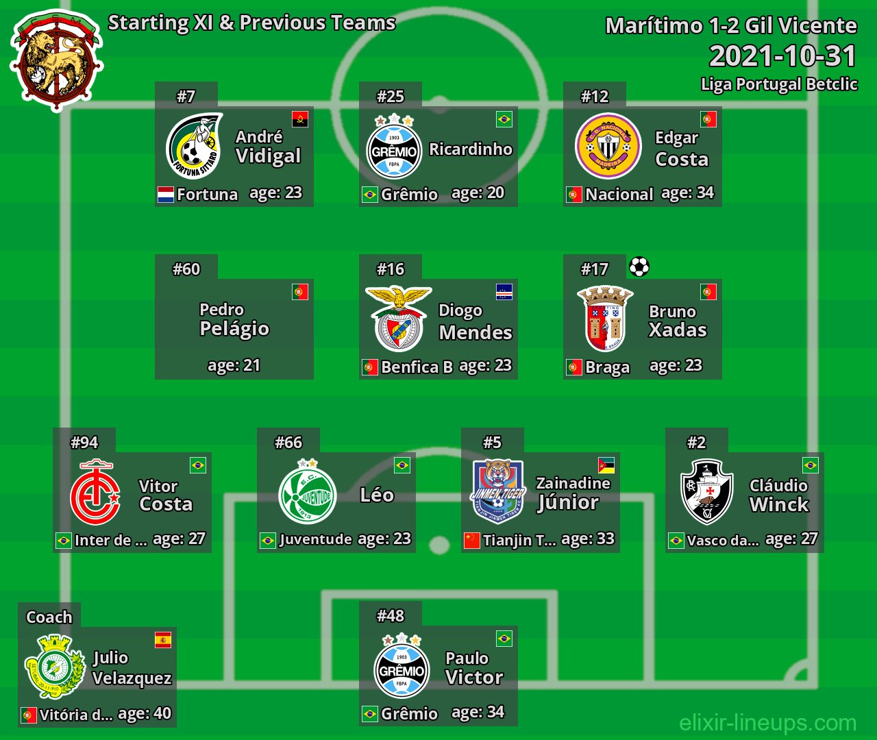 Marítimo Starting XI & Previous Teams 2021-10-31