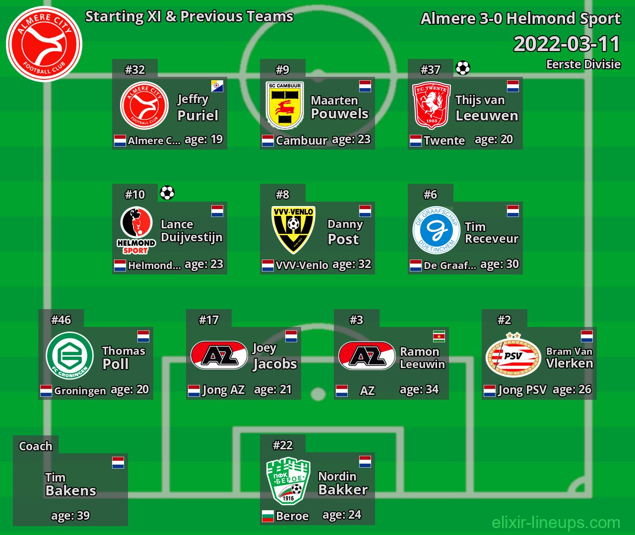 Almere Starting XI & Previous Teams 2022-03-11