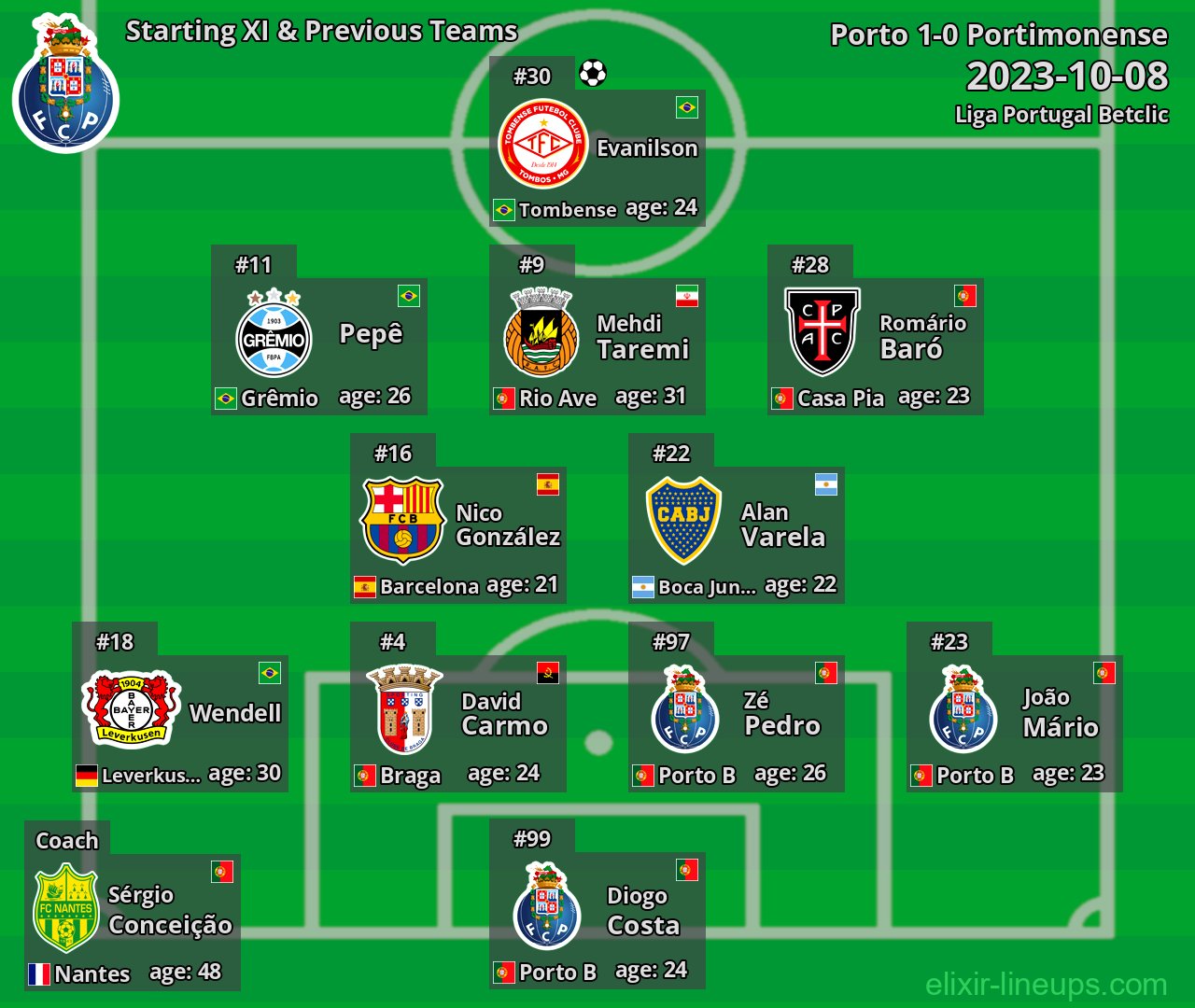 Porto Starting XI & Previous Teams 2023-10-08