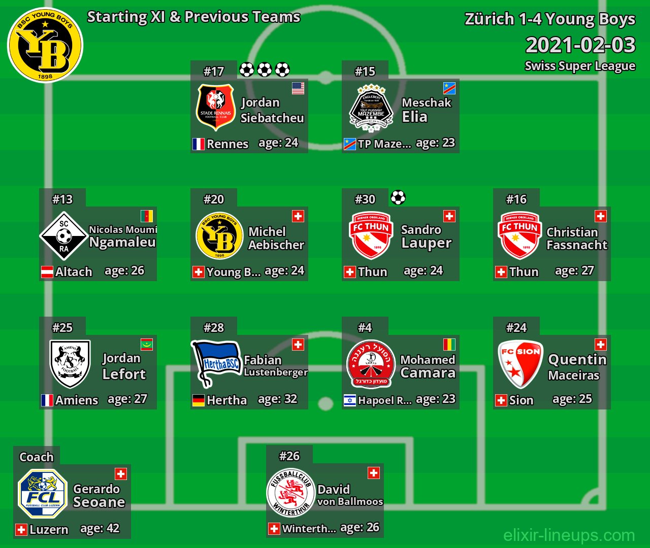 Young Boys Starting XI & Previous Teams 2021-02-03