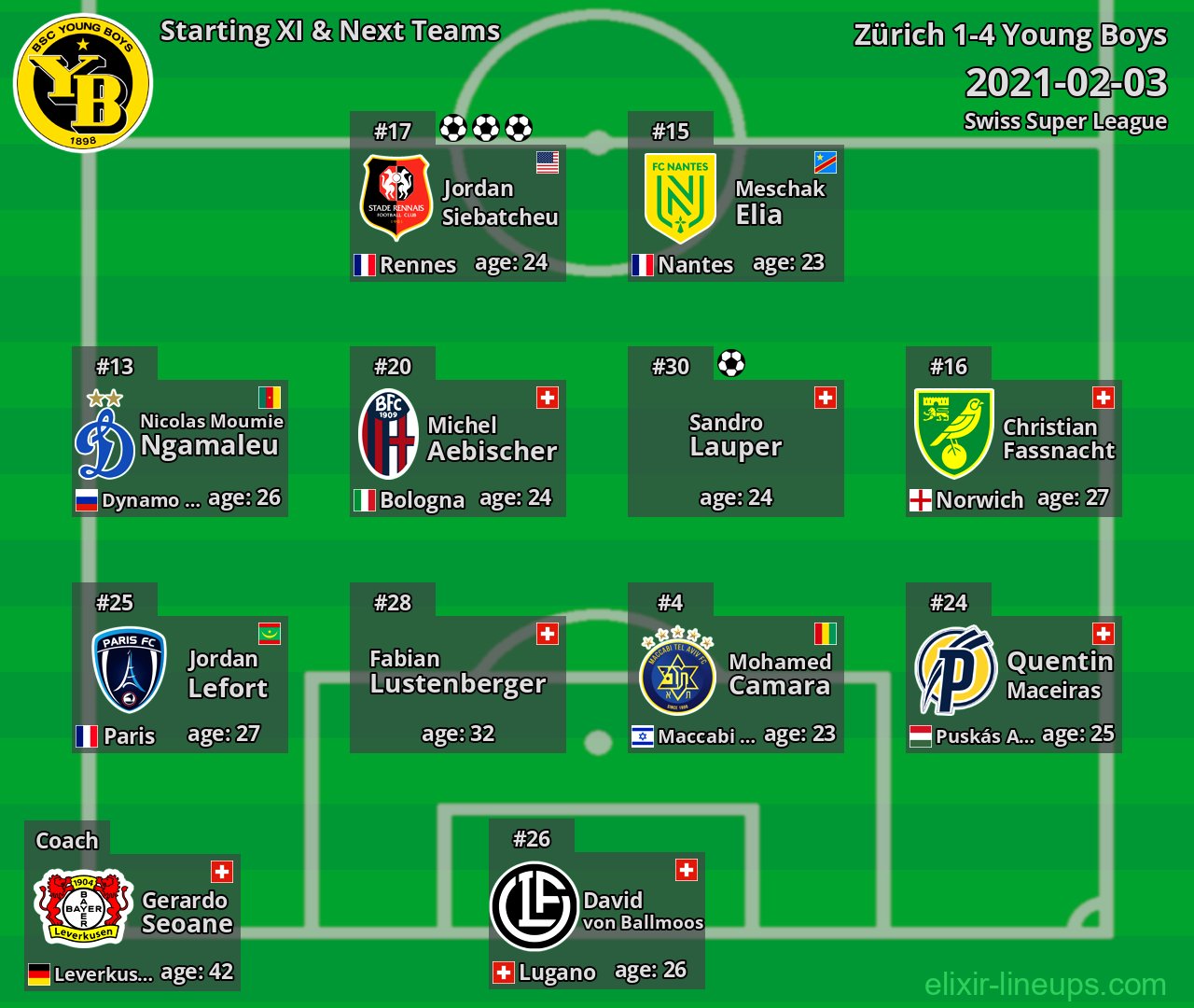 Young Boys Starting XI & Next Teams 2021-02-03