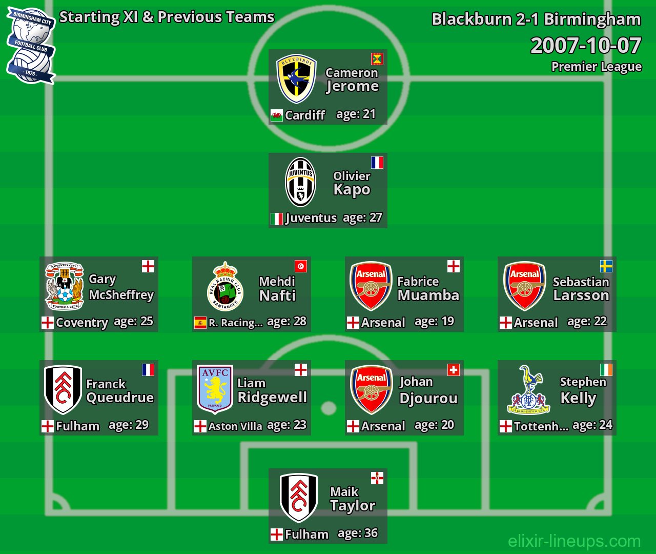 Birmingham Starting XI & Previous Teams 2007-10-07