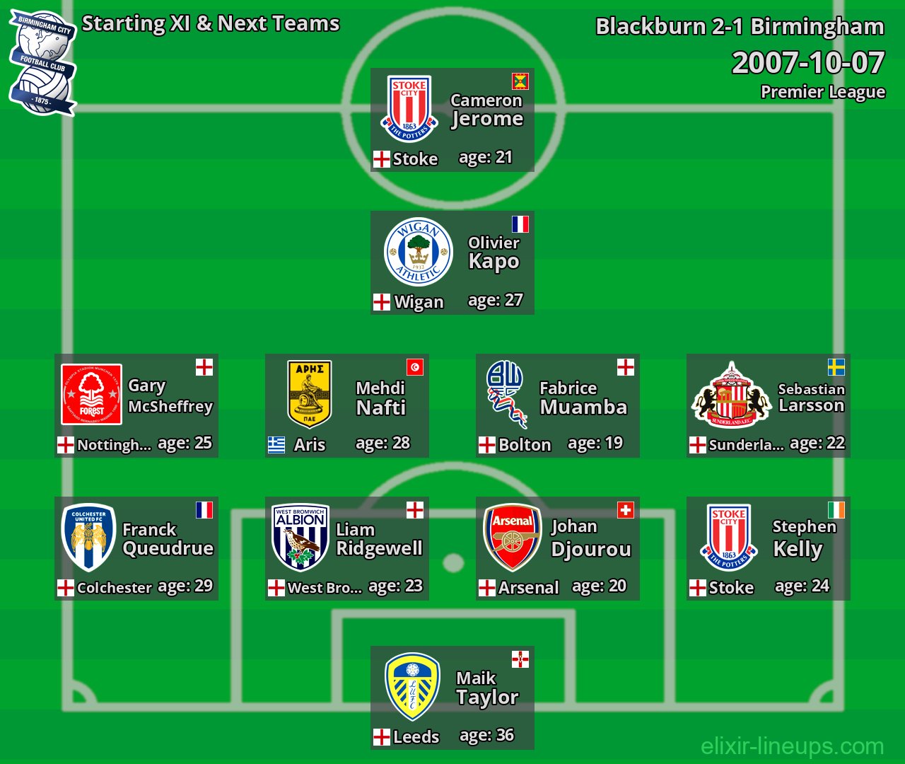 Birmingham Starting XI & Next Teams 2007-10-07