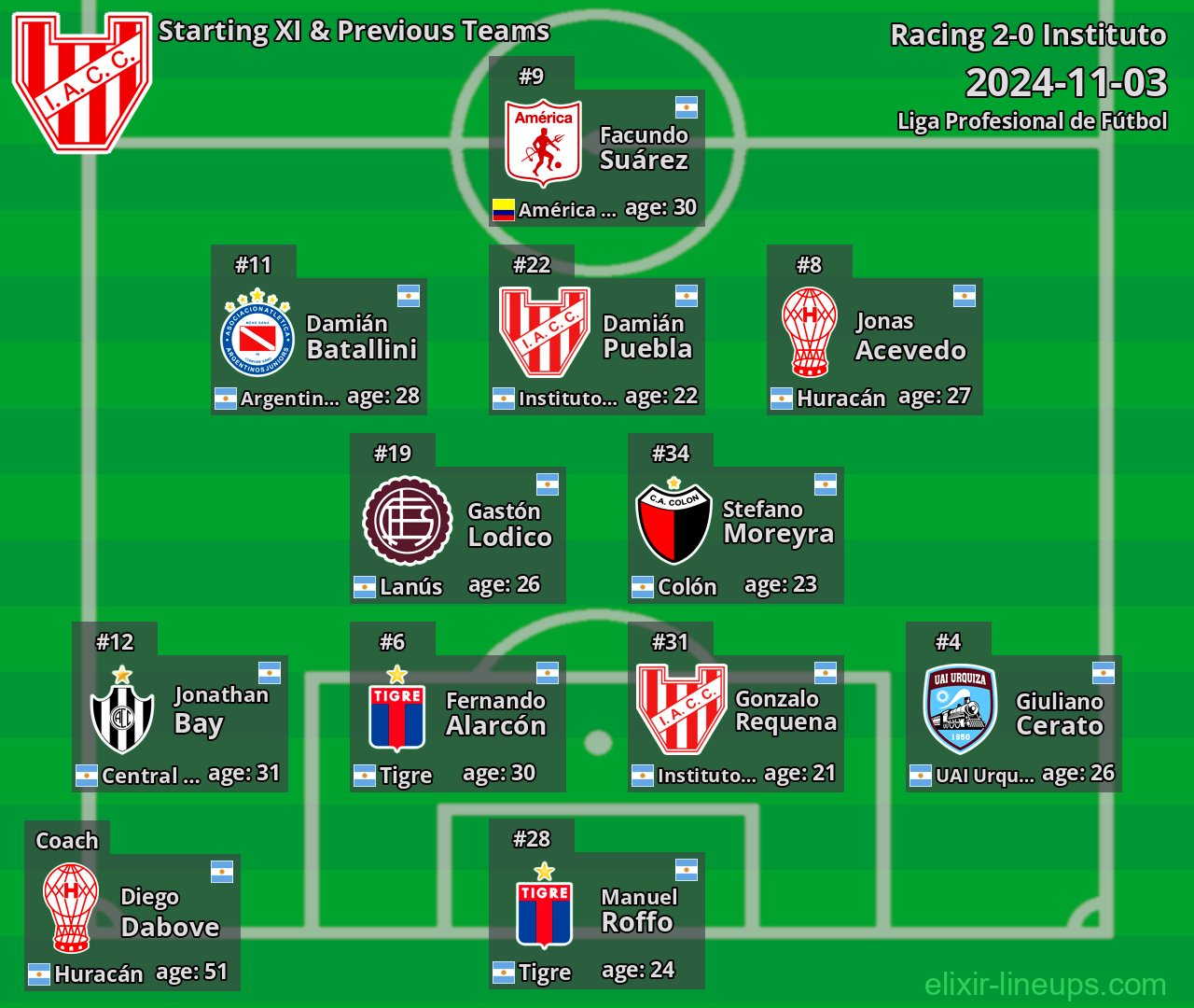 Instituto Starting XI & Previous Teams 2024-11-03