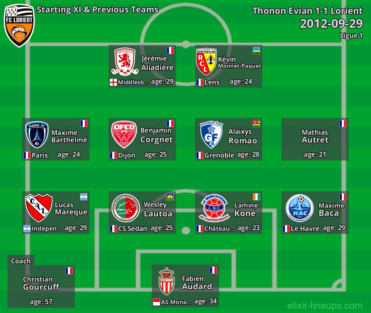 Lorient Starting XI & Previous Teams 2012-09-29
