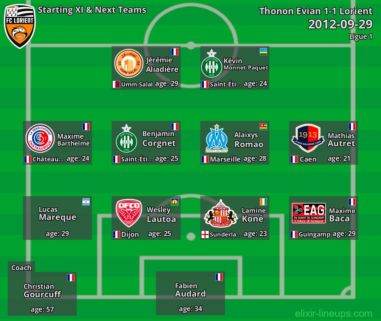 Lorient Starting XI & Next Teams 2012-09-29