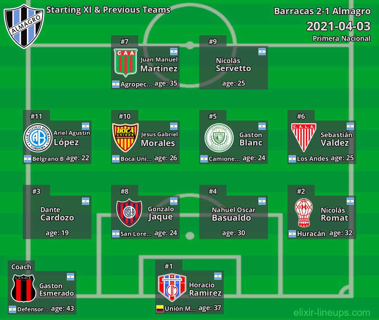 Almagro Starting XI & Previous Teams 2021-04-03