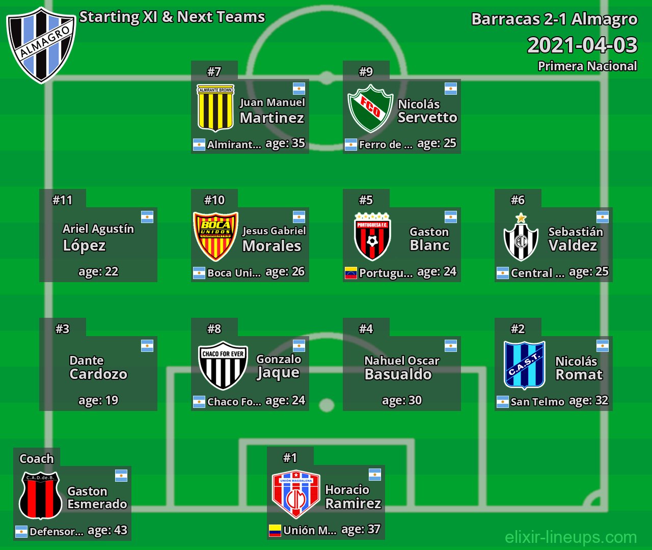 Almagro Starting XI & Next Teams 2021-04-03