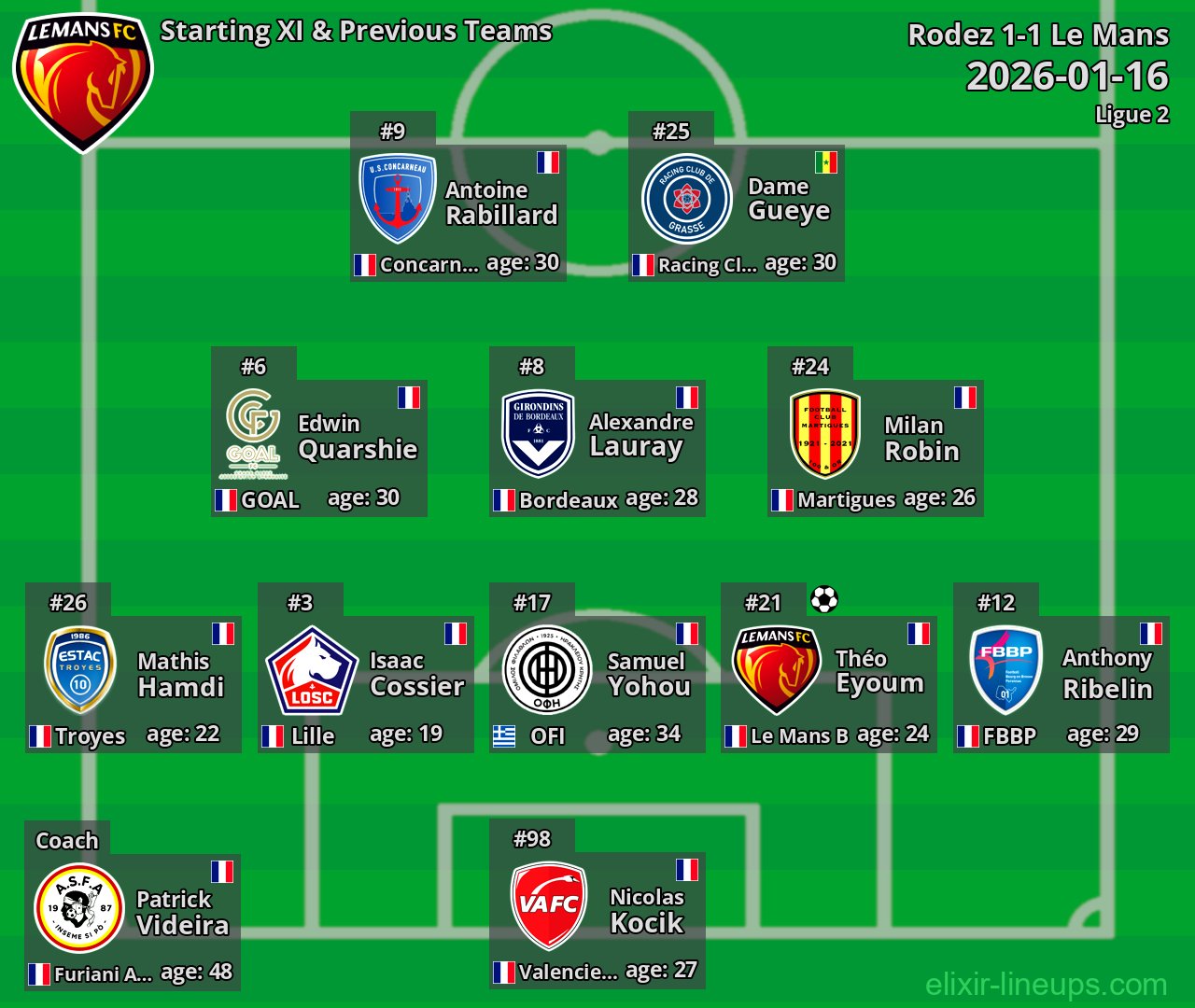 Le Mans Starting XI & Previous Teams 2026-01-16