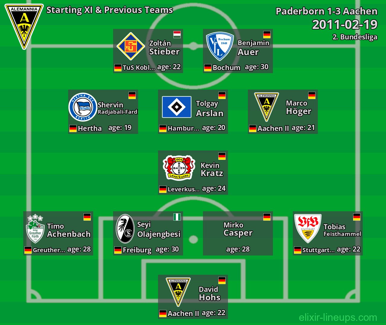Aachen Starting XI & Previous Teams 2011-02-19