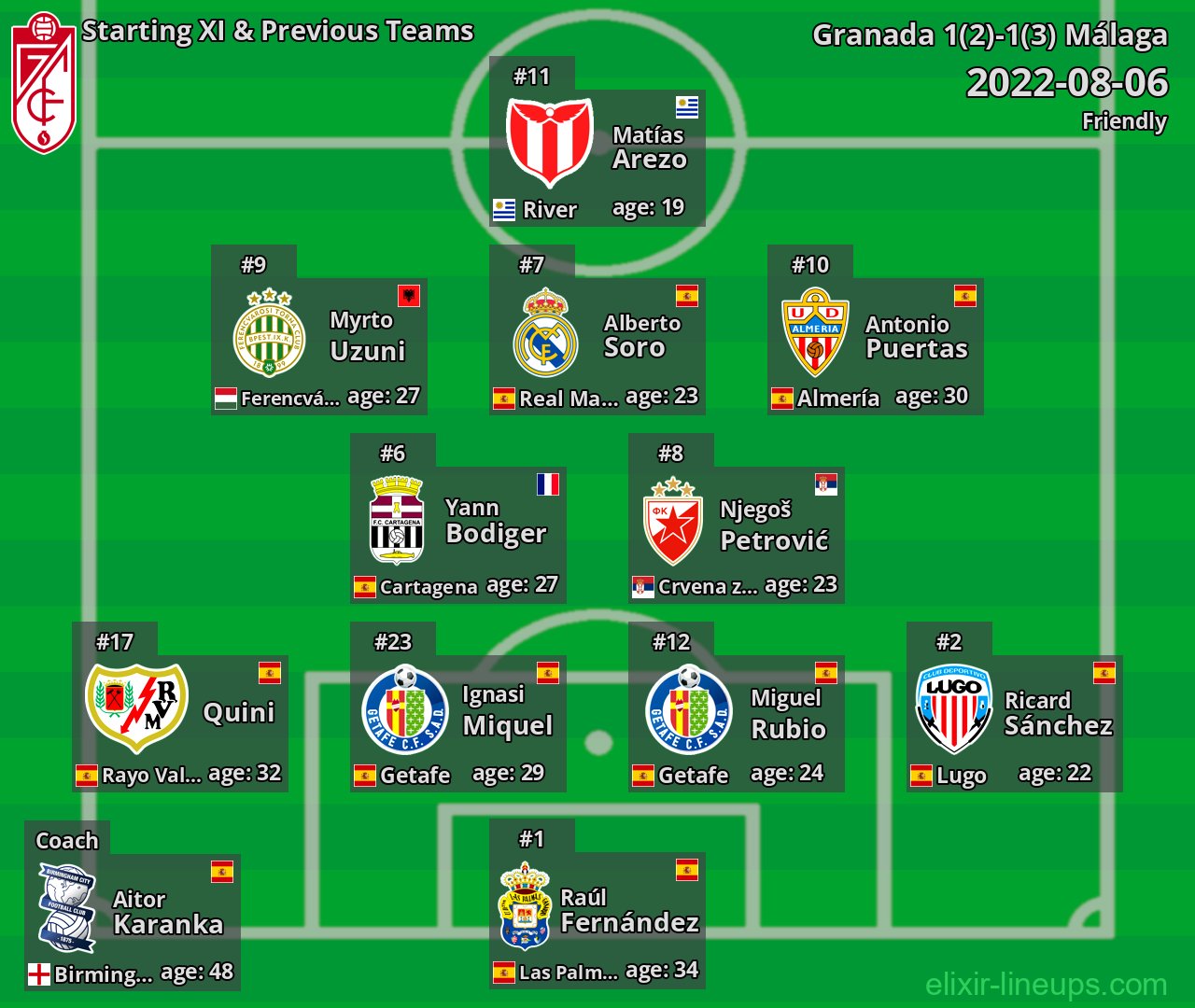 Granada Starting XI & Previous Teams 2022-08-06