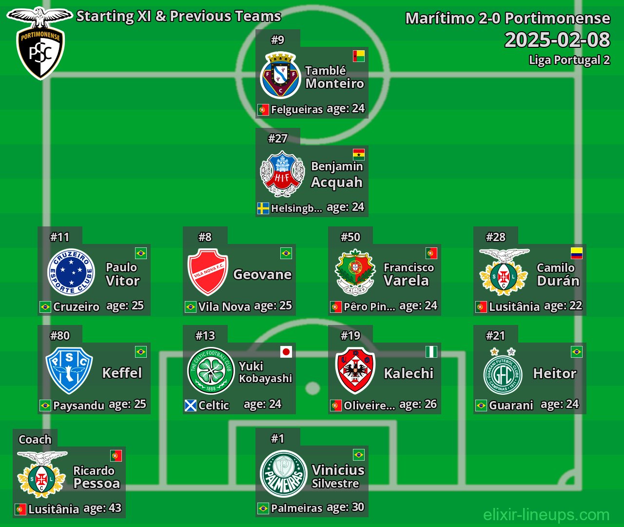 Portimonense Starting XI & Previous Teams 2025-02-08