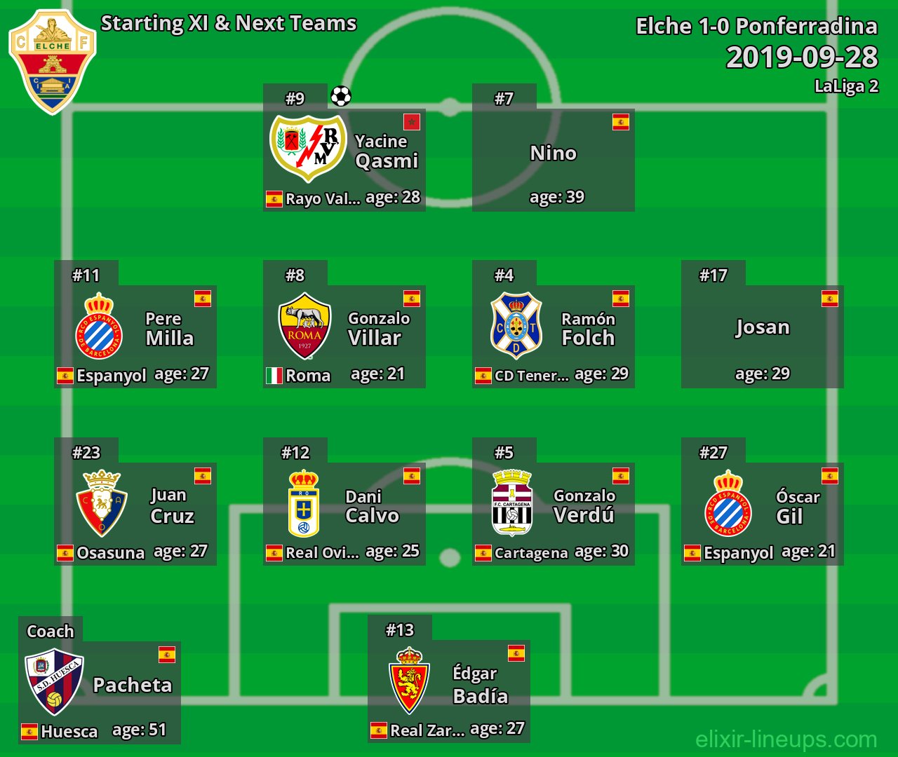 Elche Starting XI & Next Teams 2019-09-28