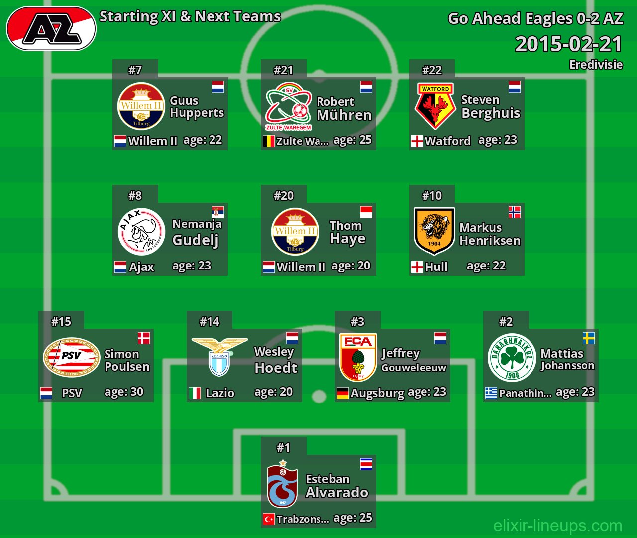AZ Starting XI & Next Teams 2015-02-21