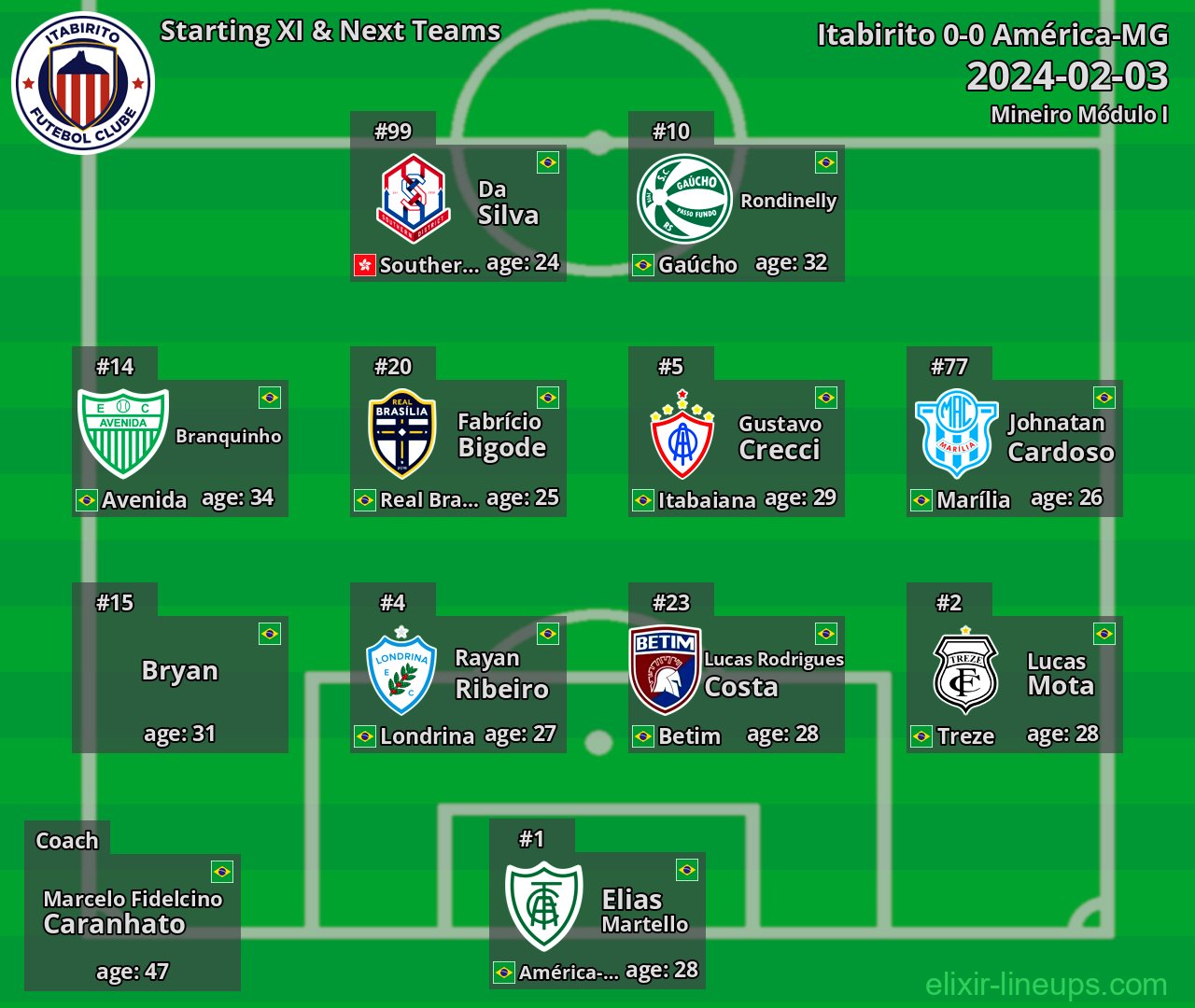 Itabirito Starting XI & Next Teams 2024-02-03
