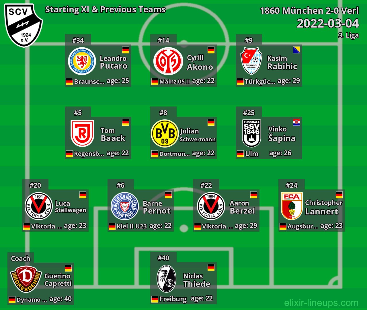 Verl Starting XI & Previous Teams 2022-03-04